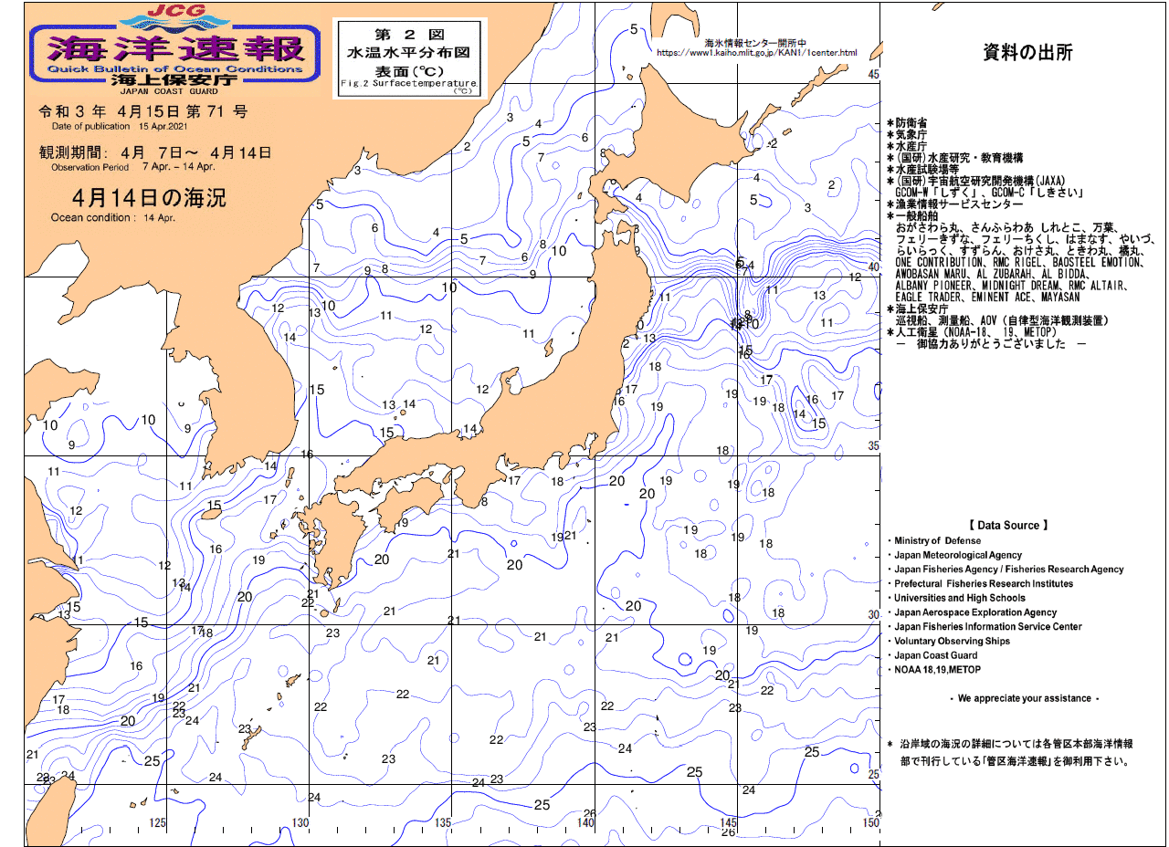 水温