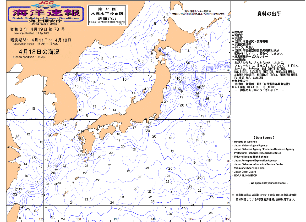 水温