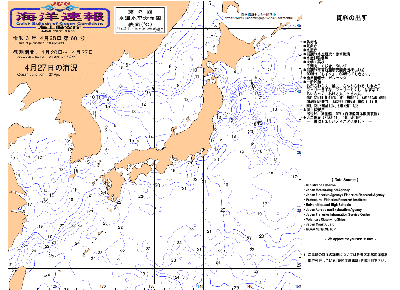 水温