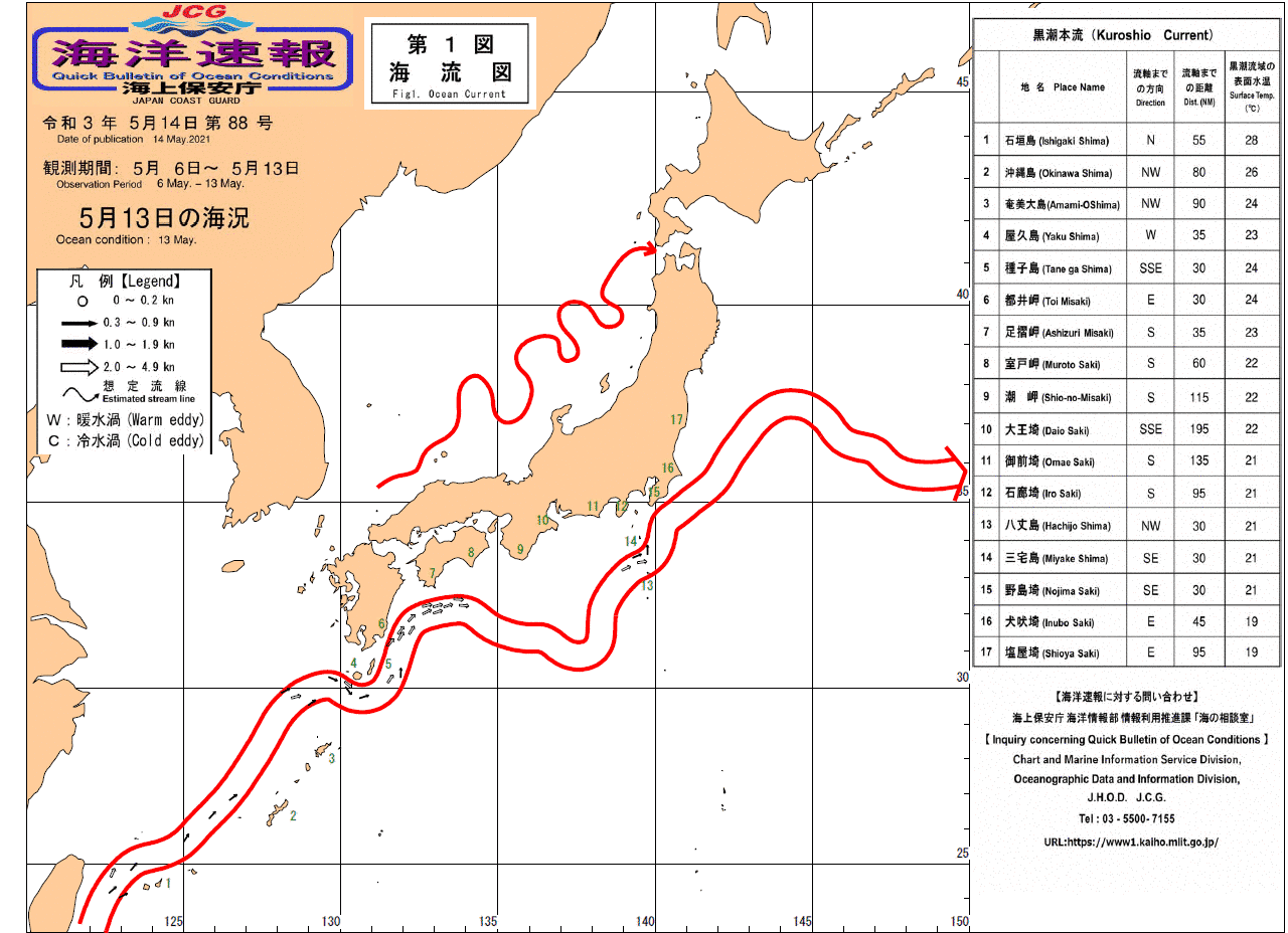 流れ