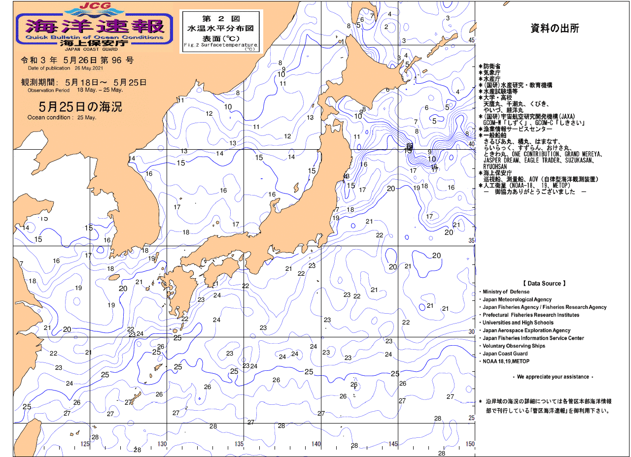 水温