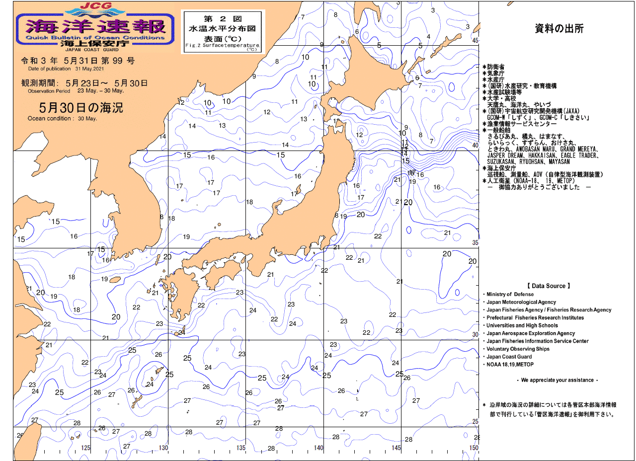 水温