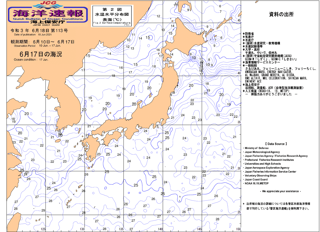 水温