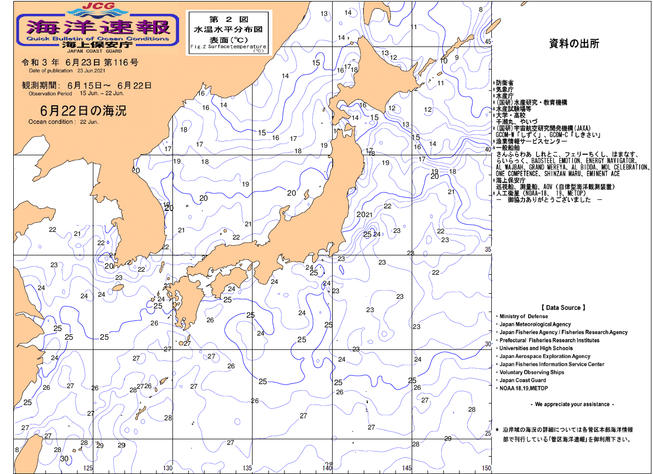 水温