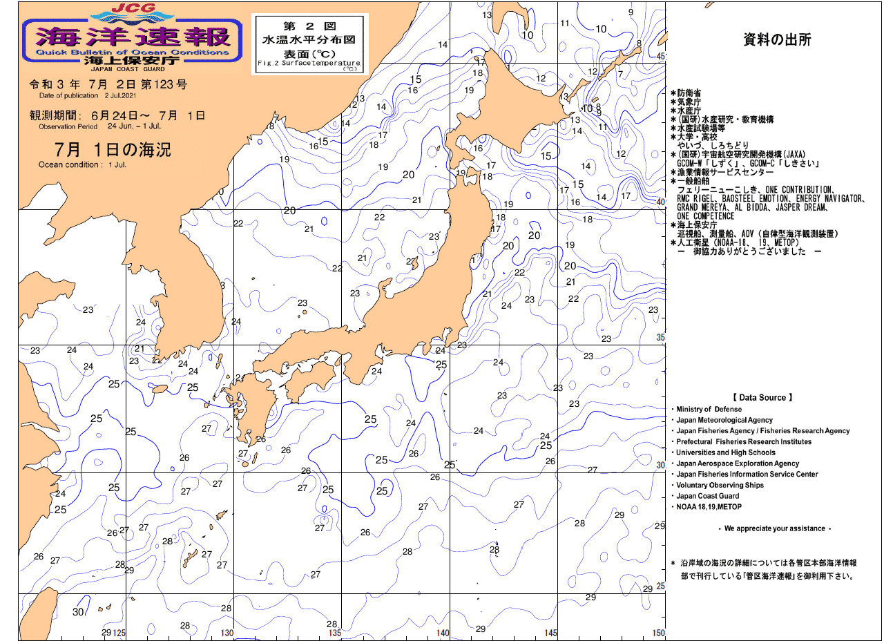 水温