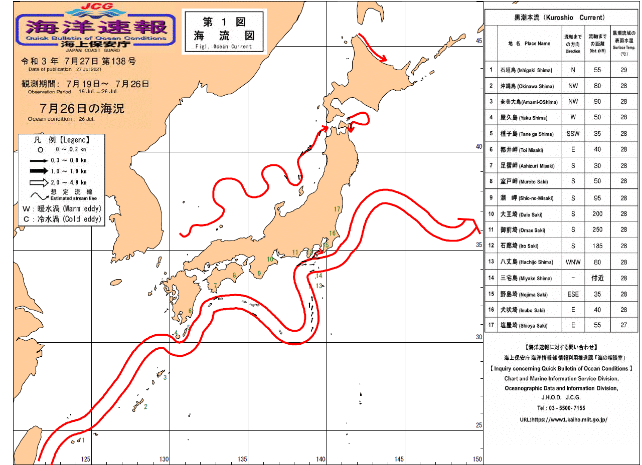 流れ