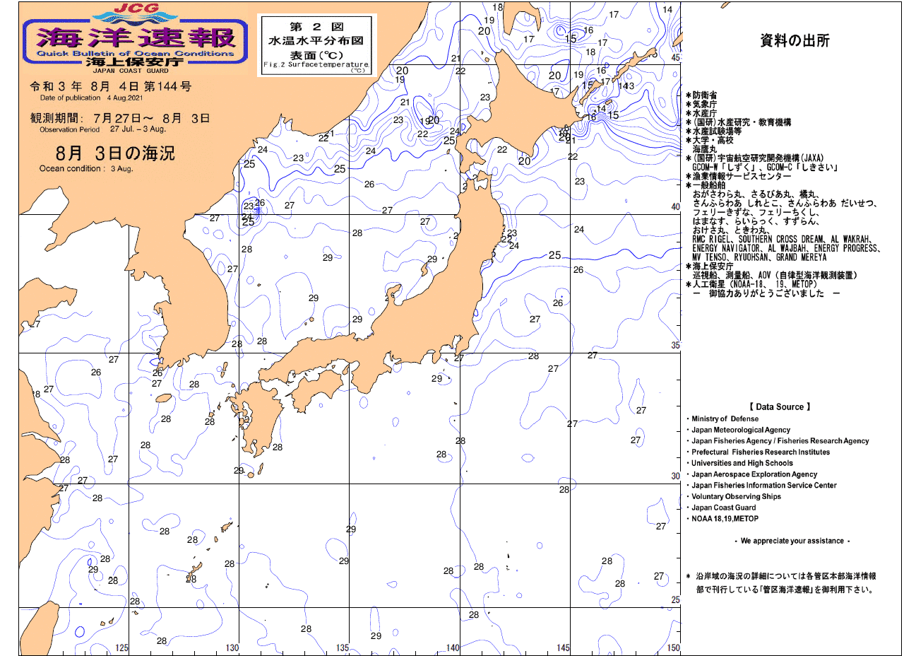 水温