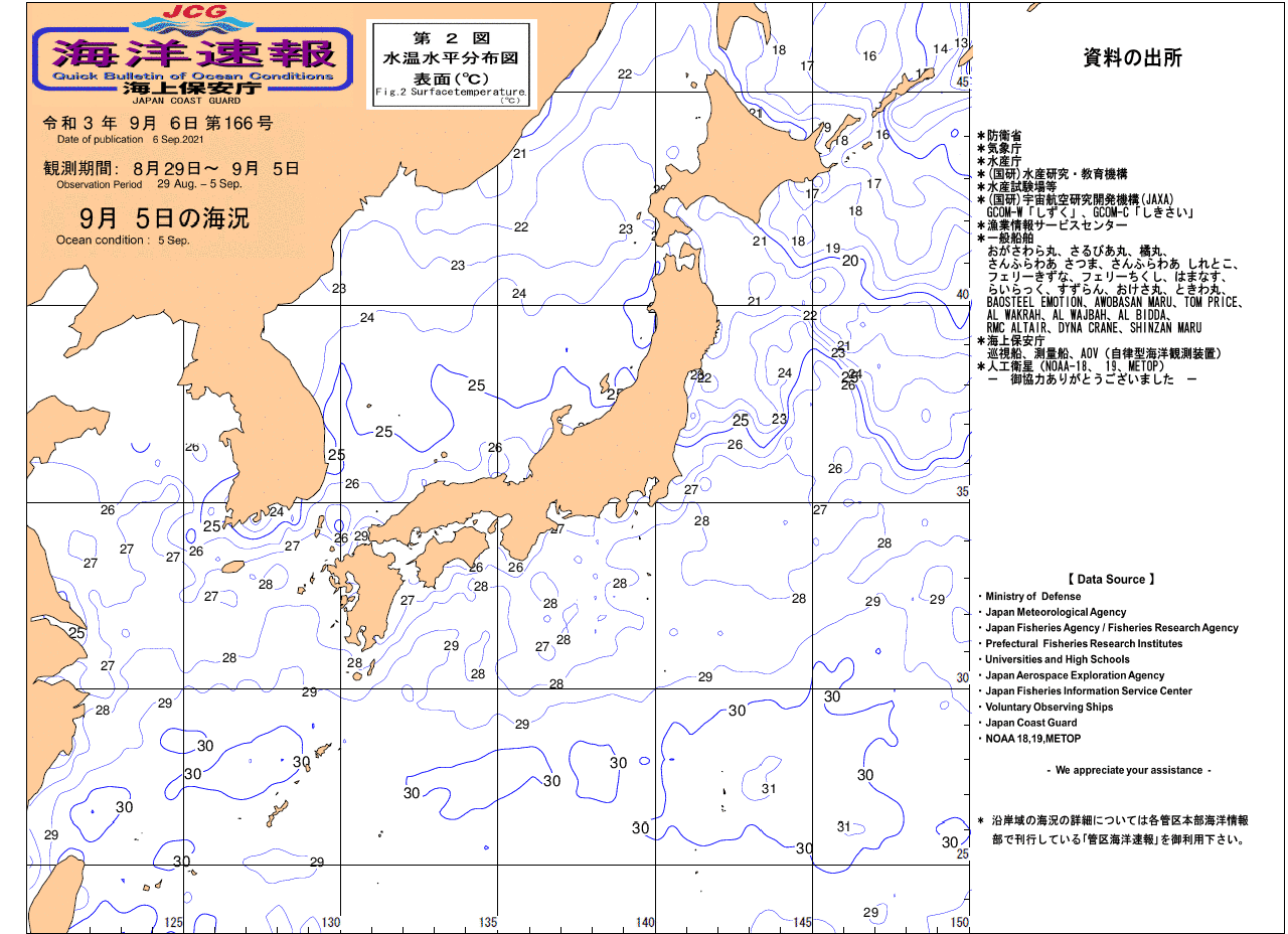 水温