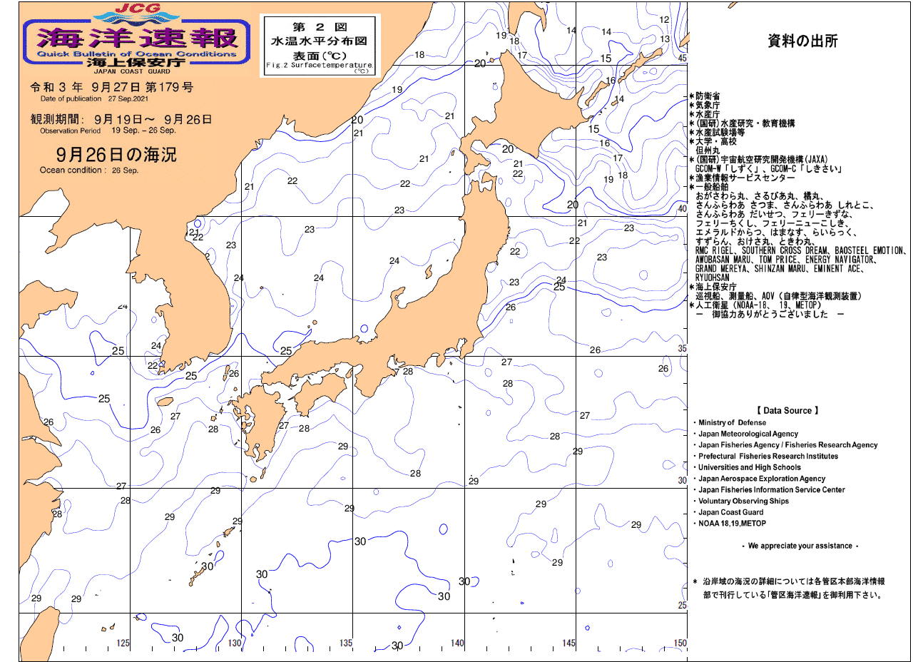 水温