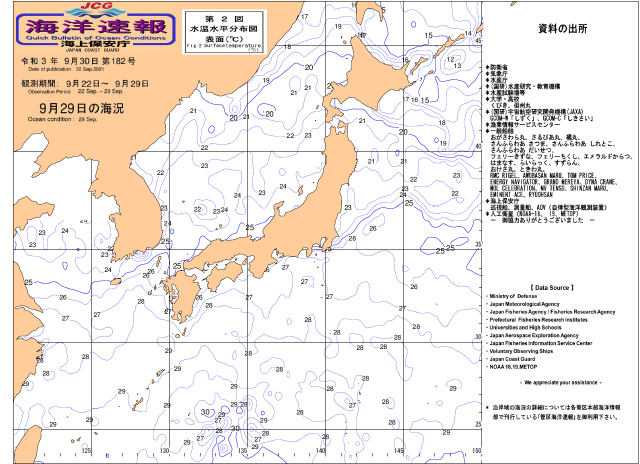 水温