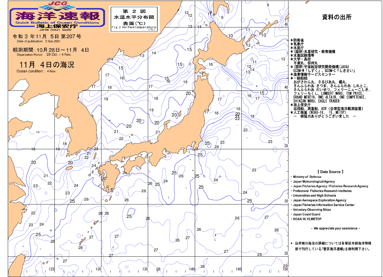 水温