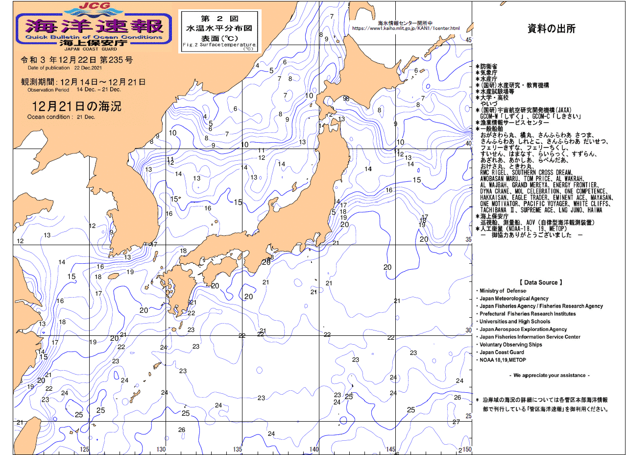 水温