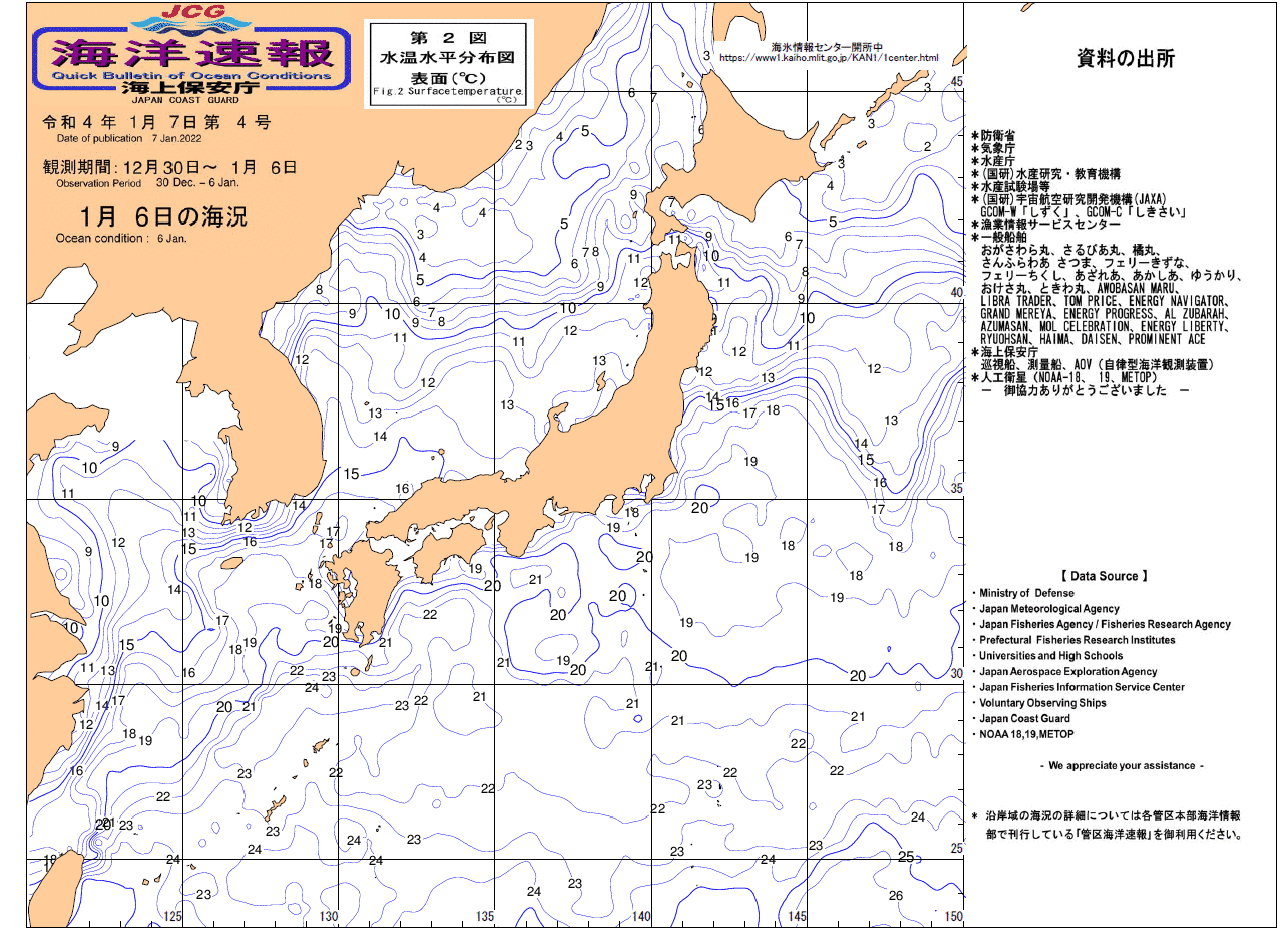 水温