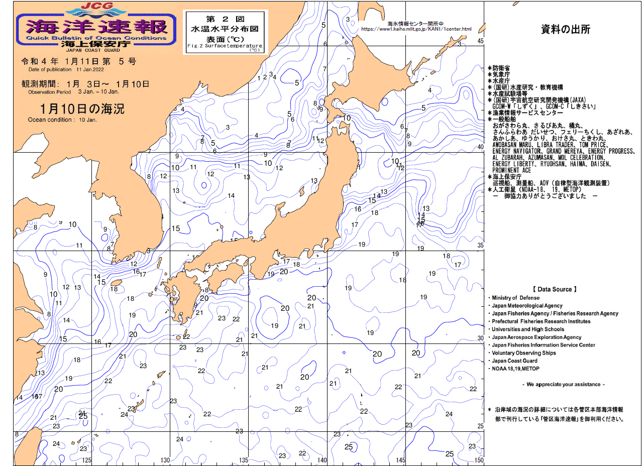 水温