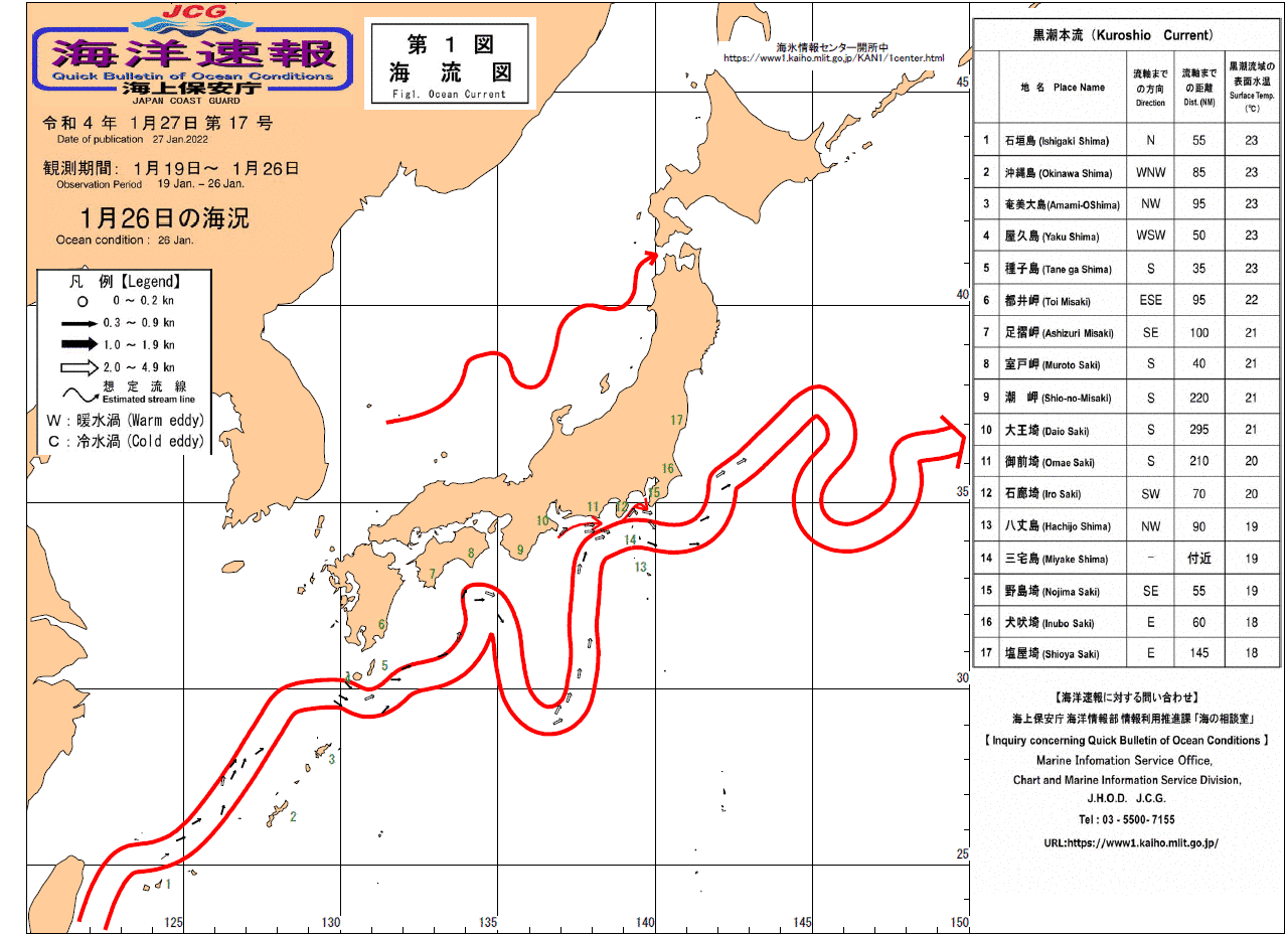 流れ