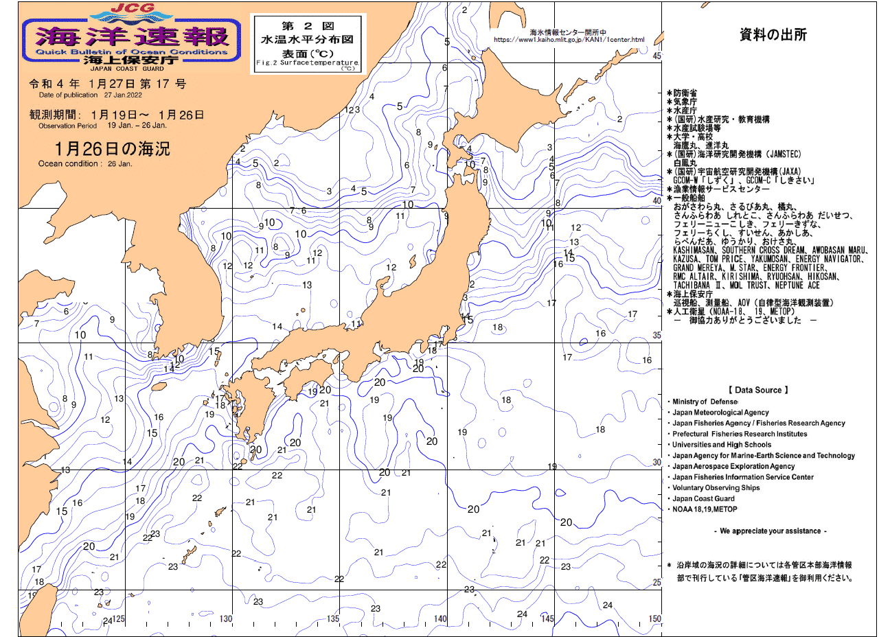 水温