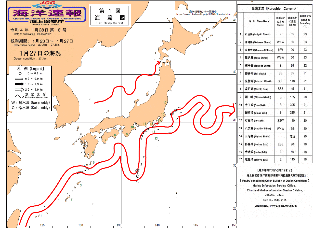 流れ