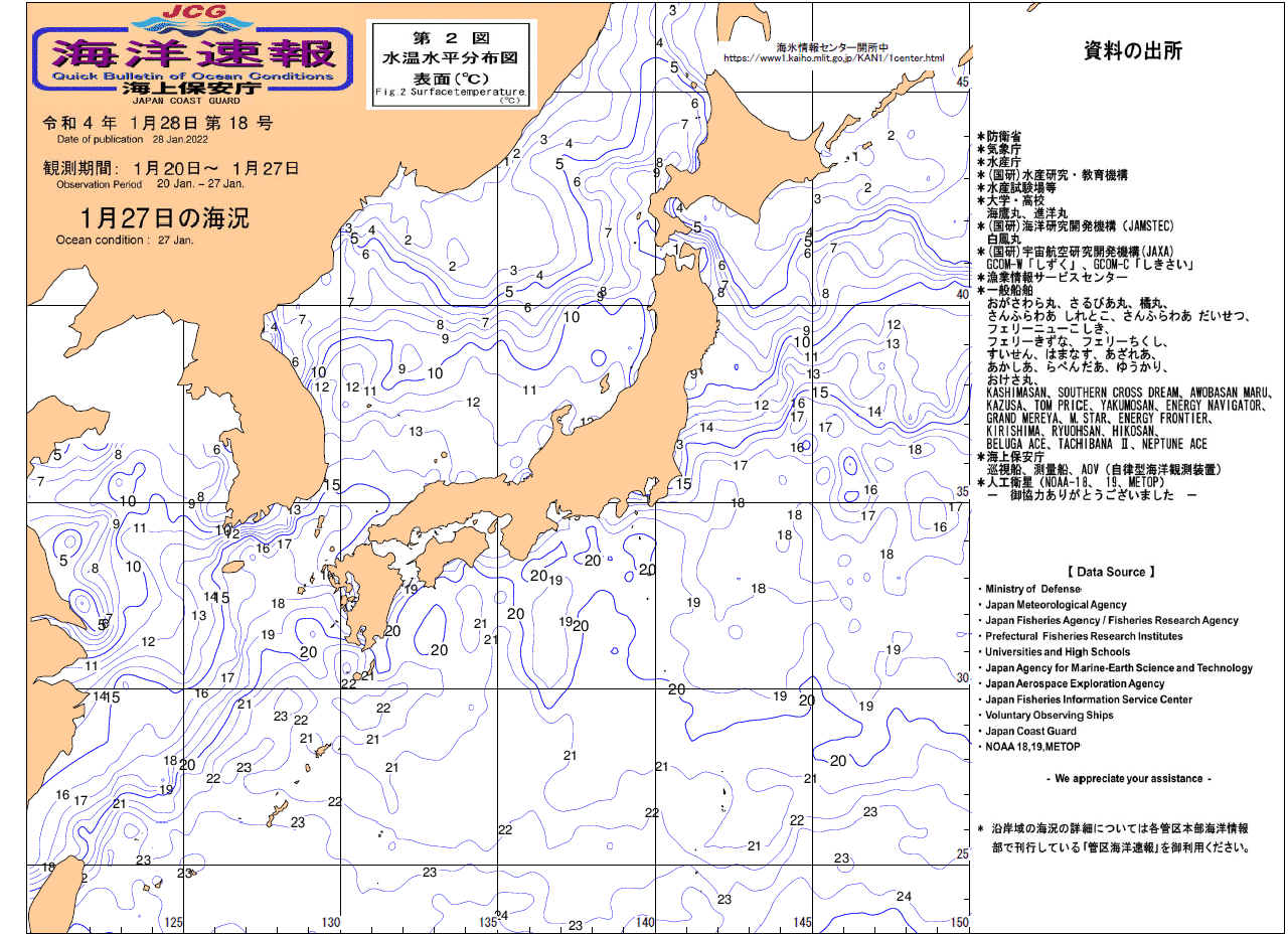 水温