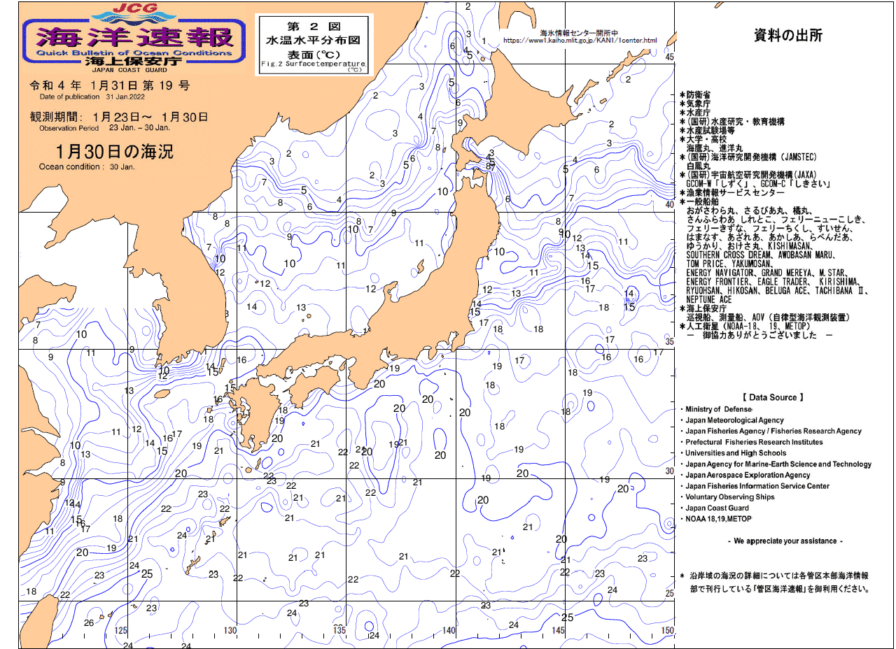 水温