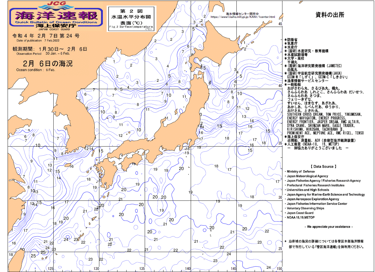 水温