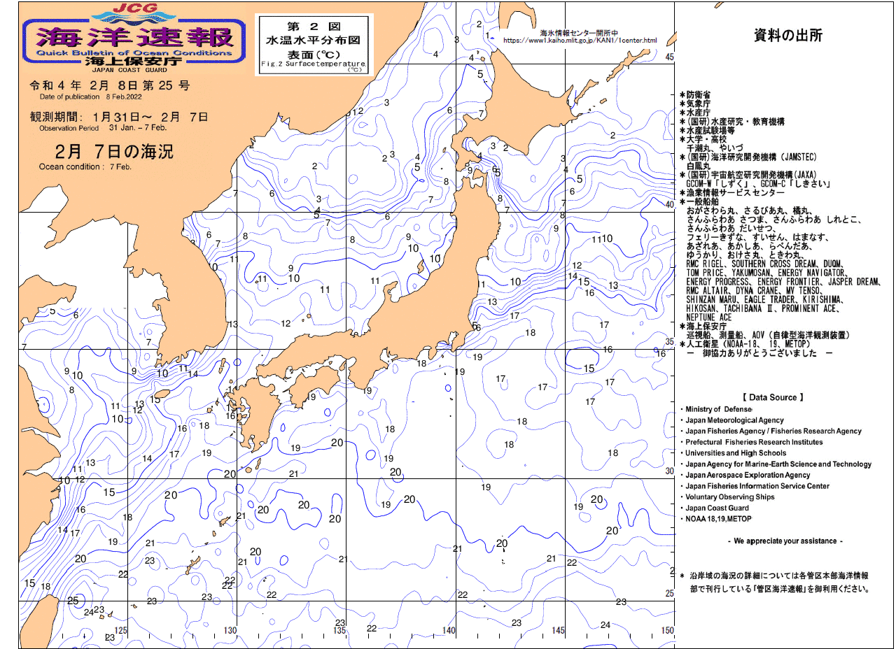 水温