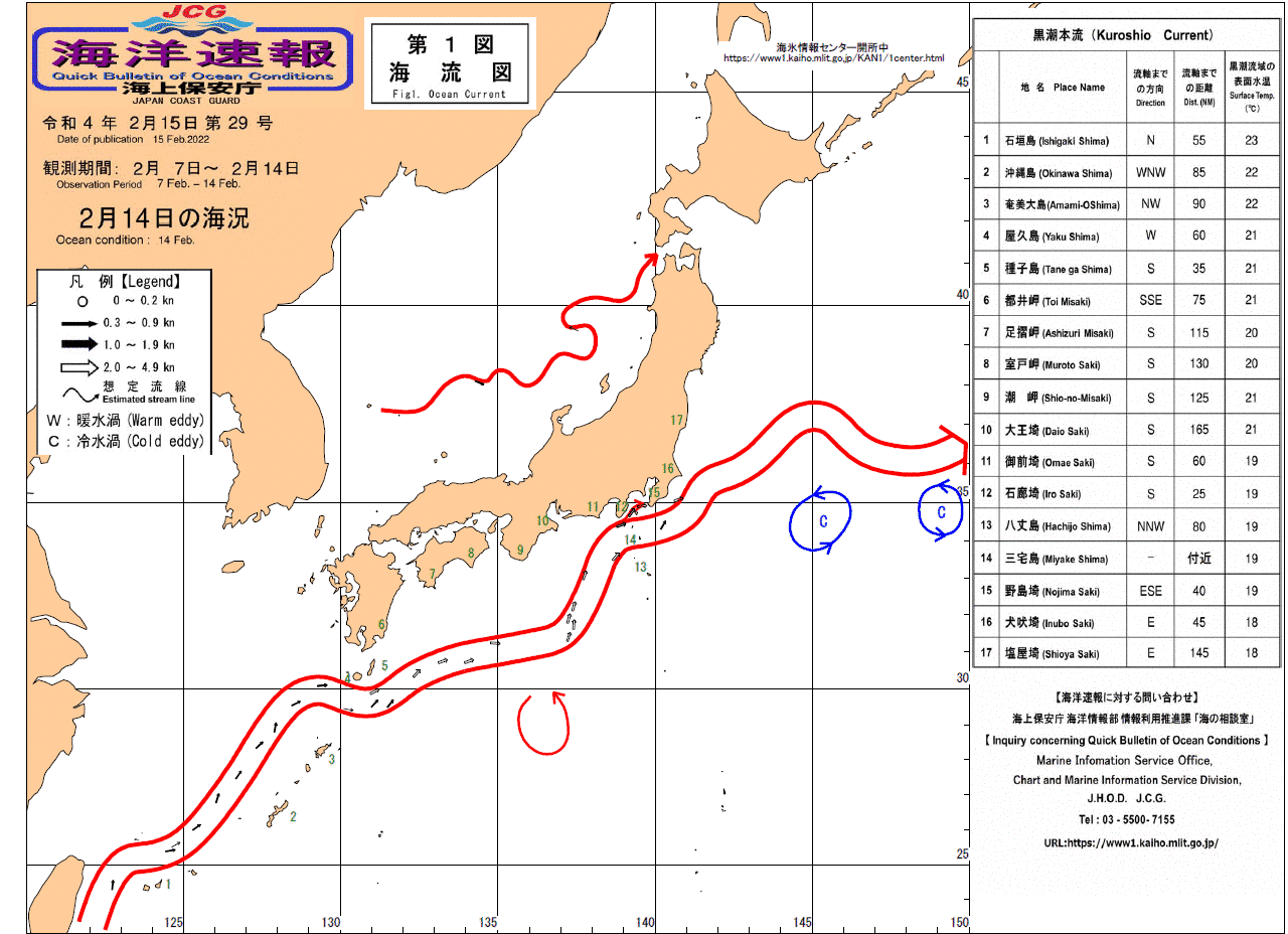 流れ