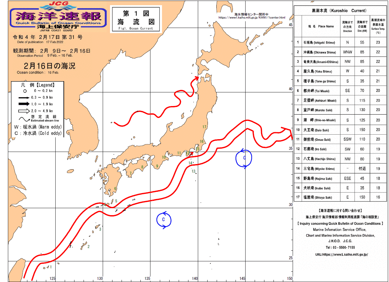 流れ