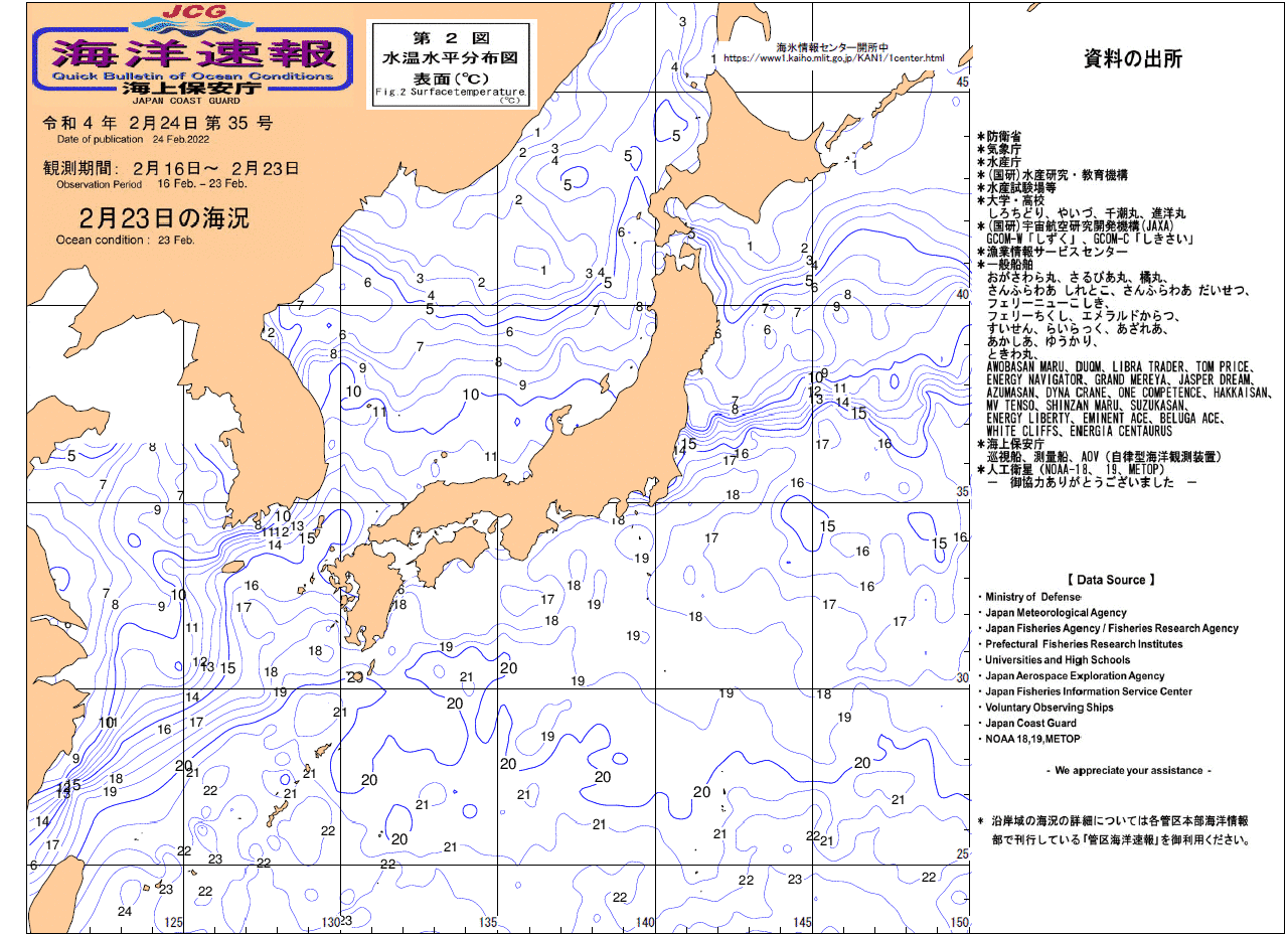 水温