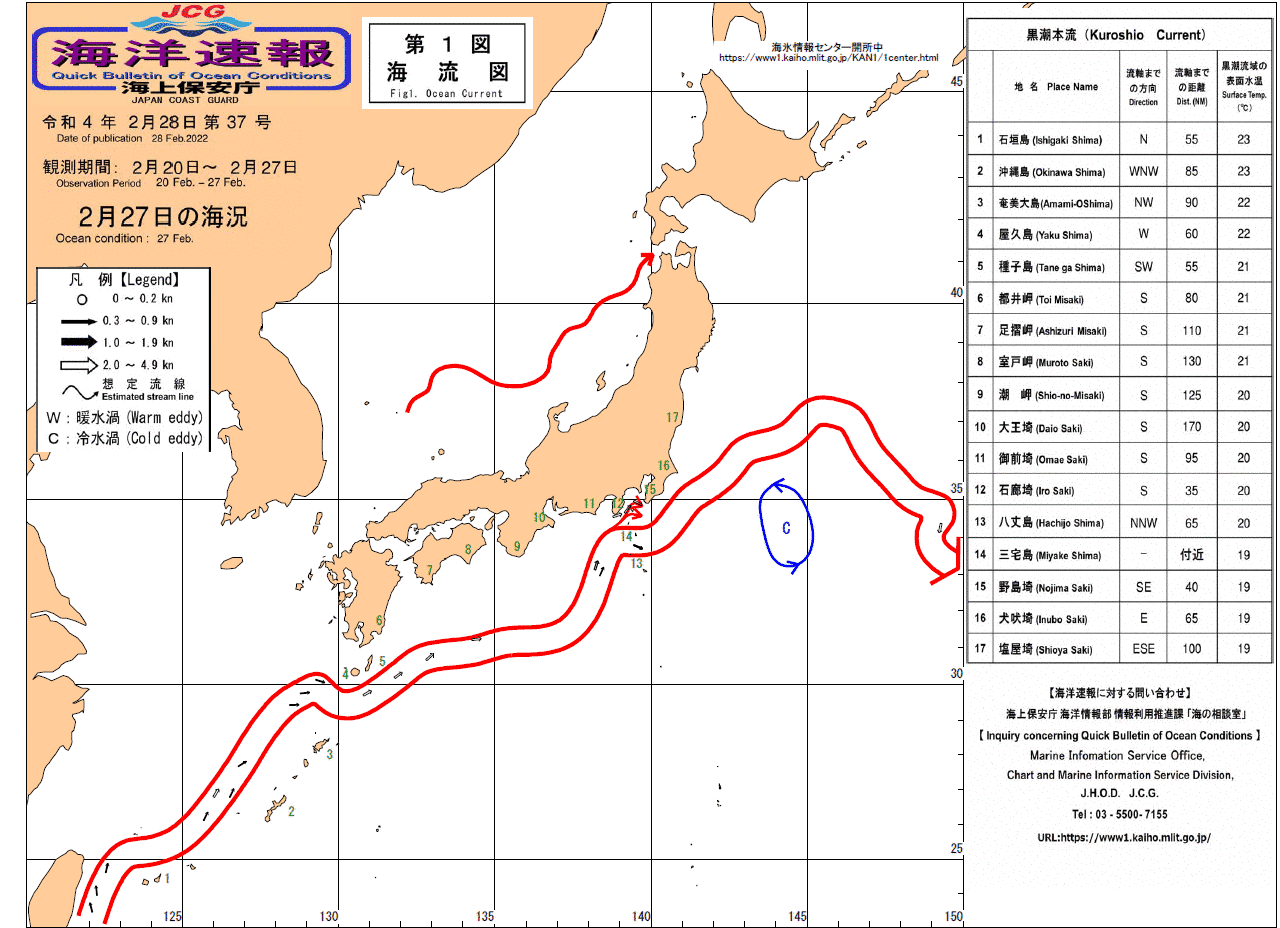 流れ