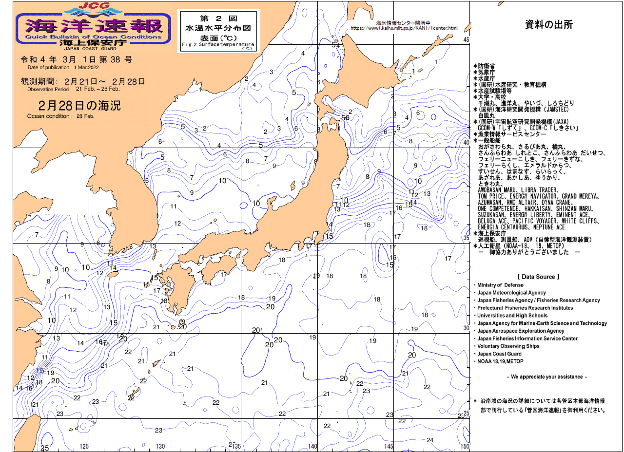 水温