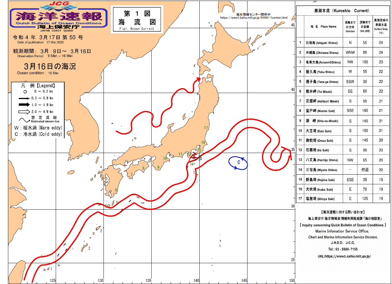 流れ