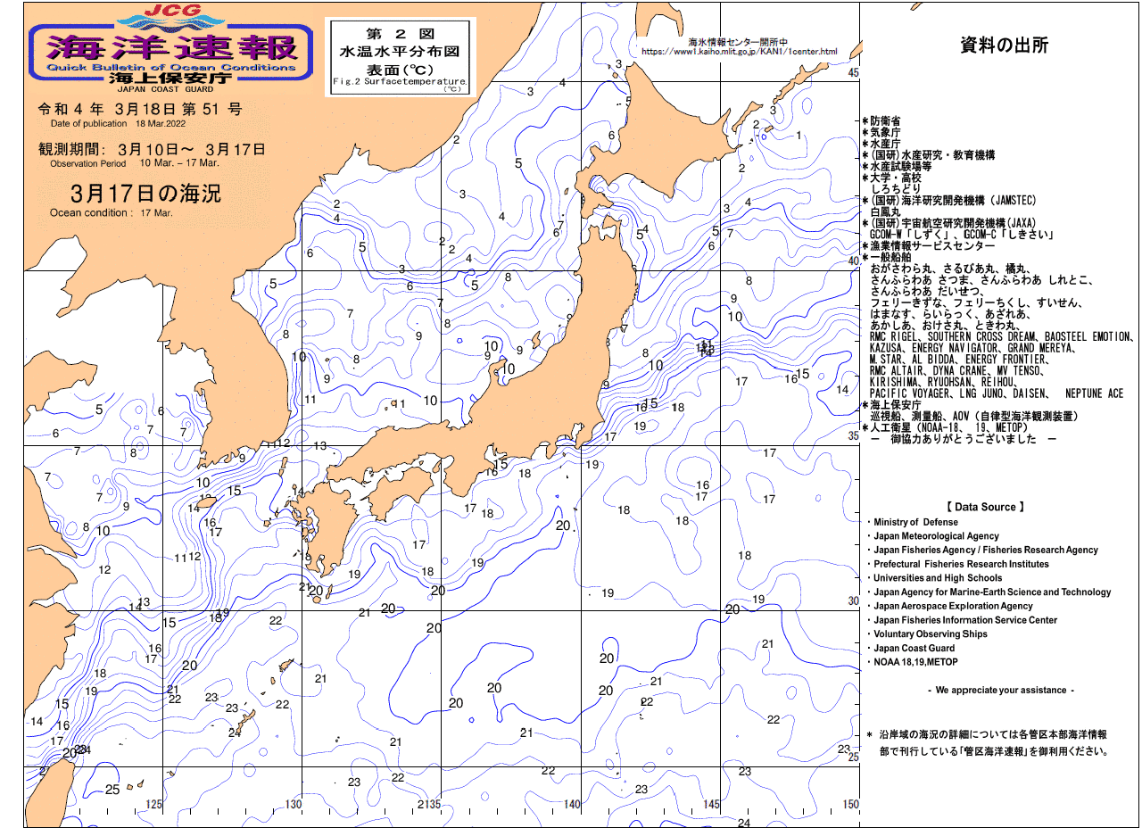 水温