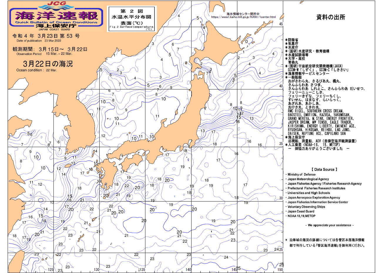 水温