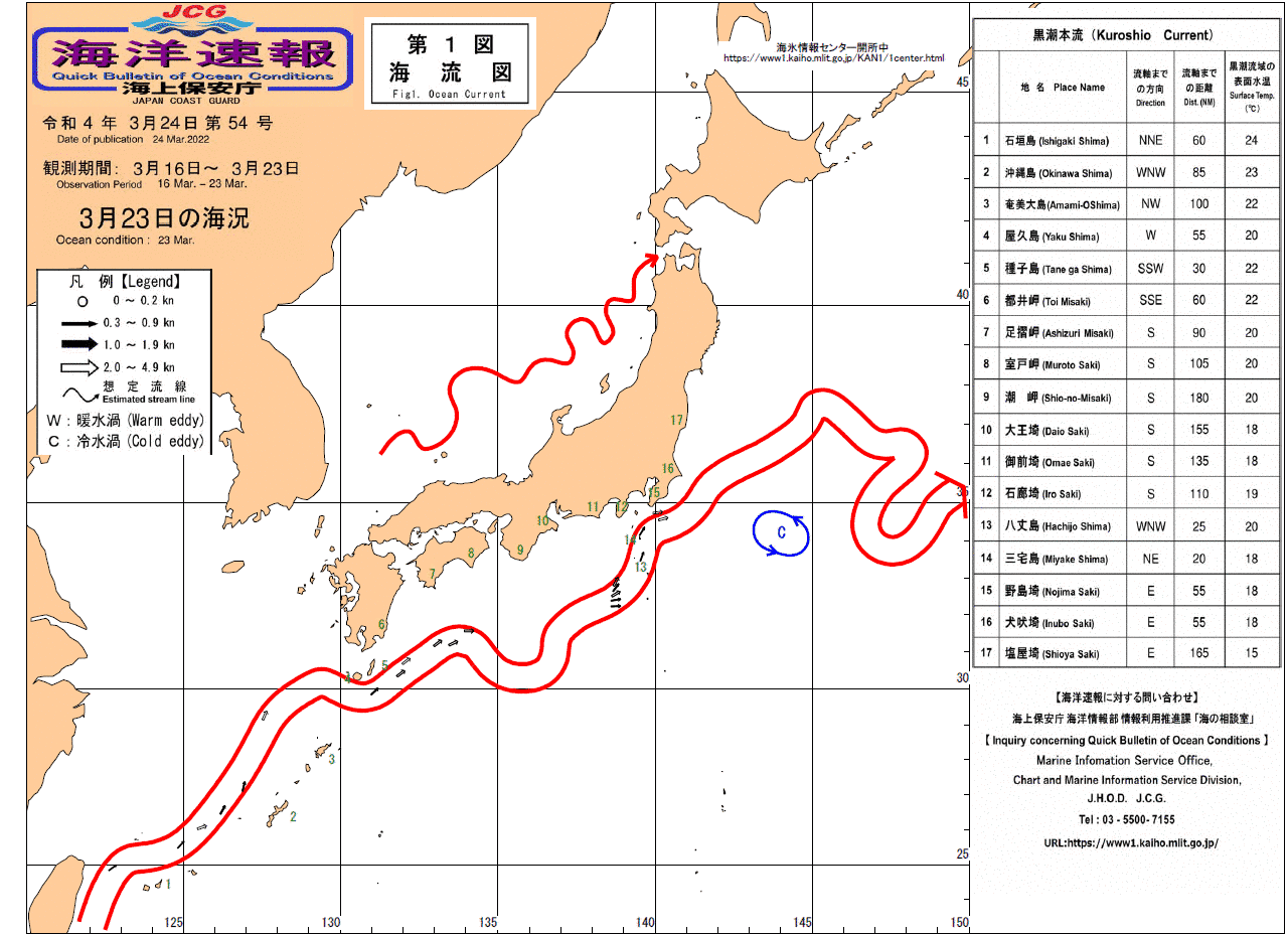 流れ