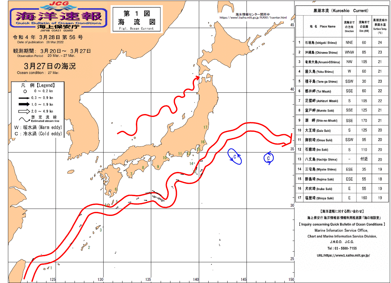 流れ