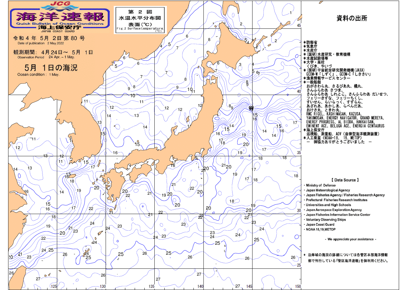 水温