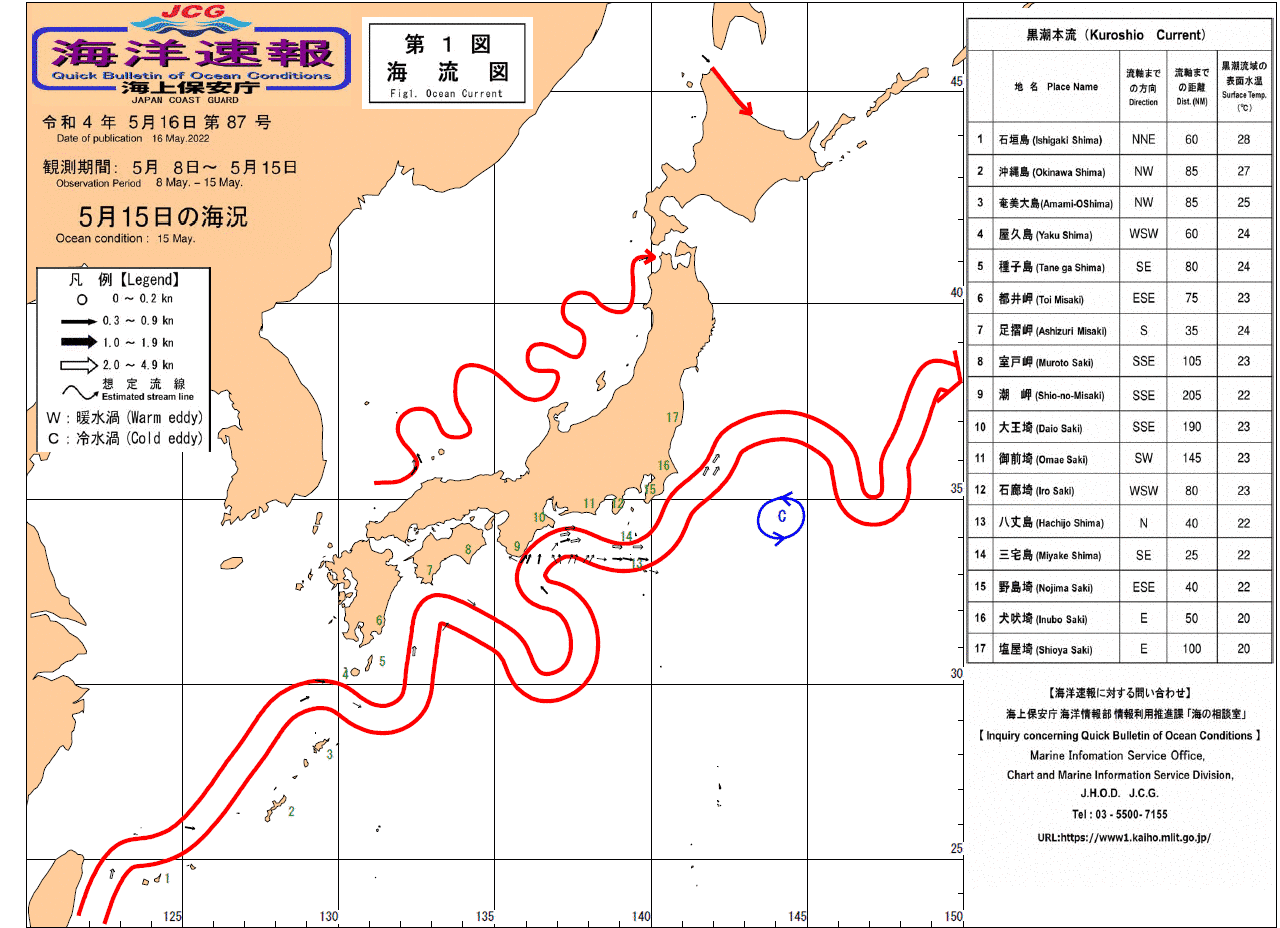 流れ