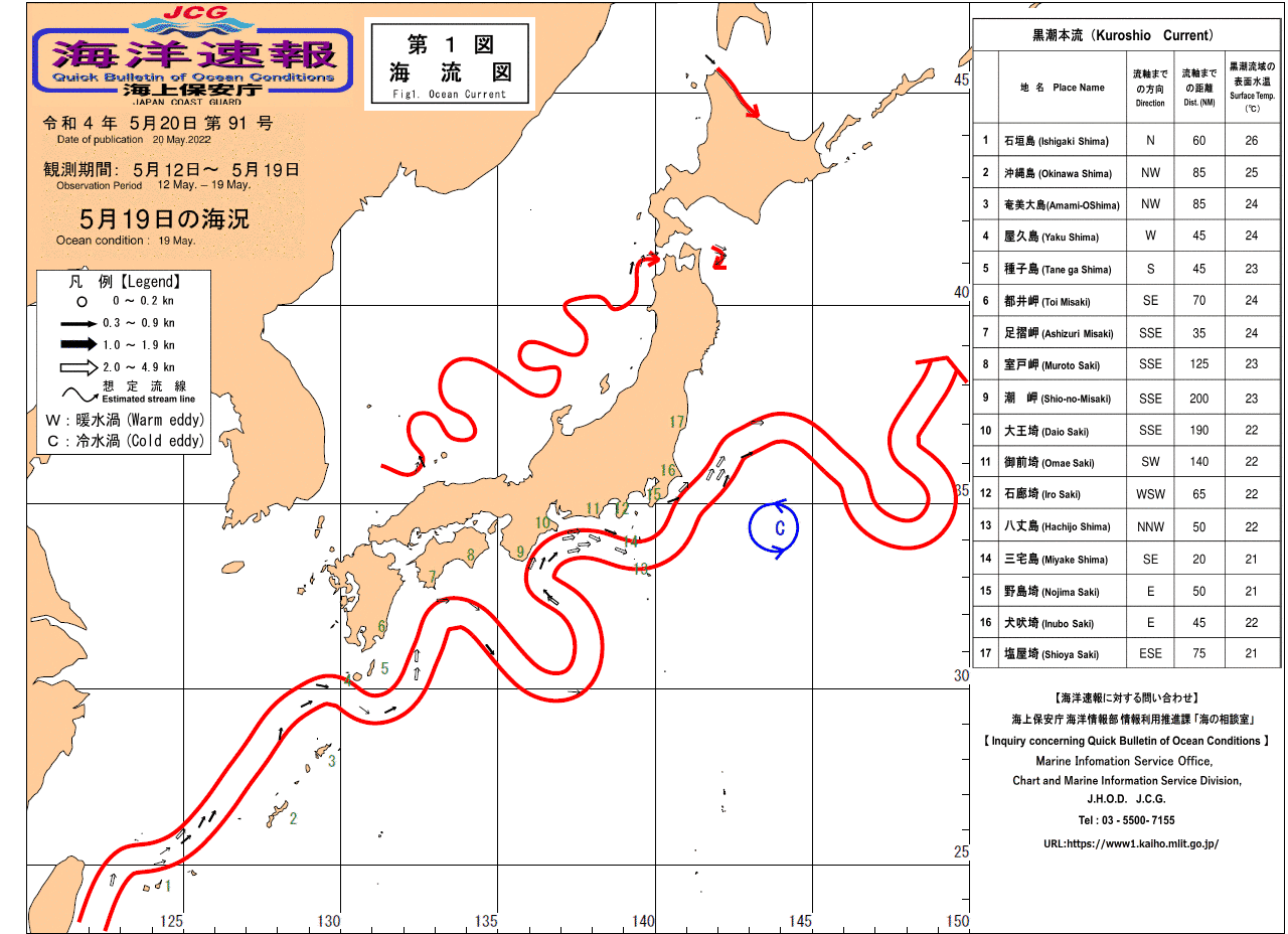 流れ