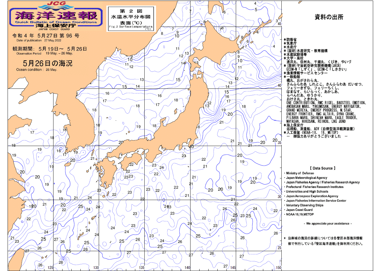 水温