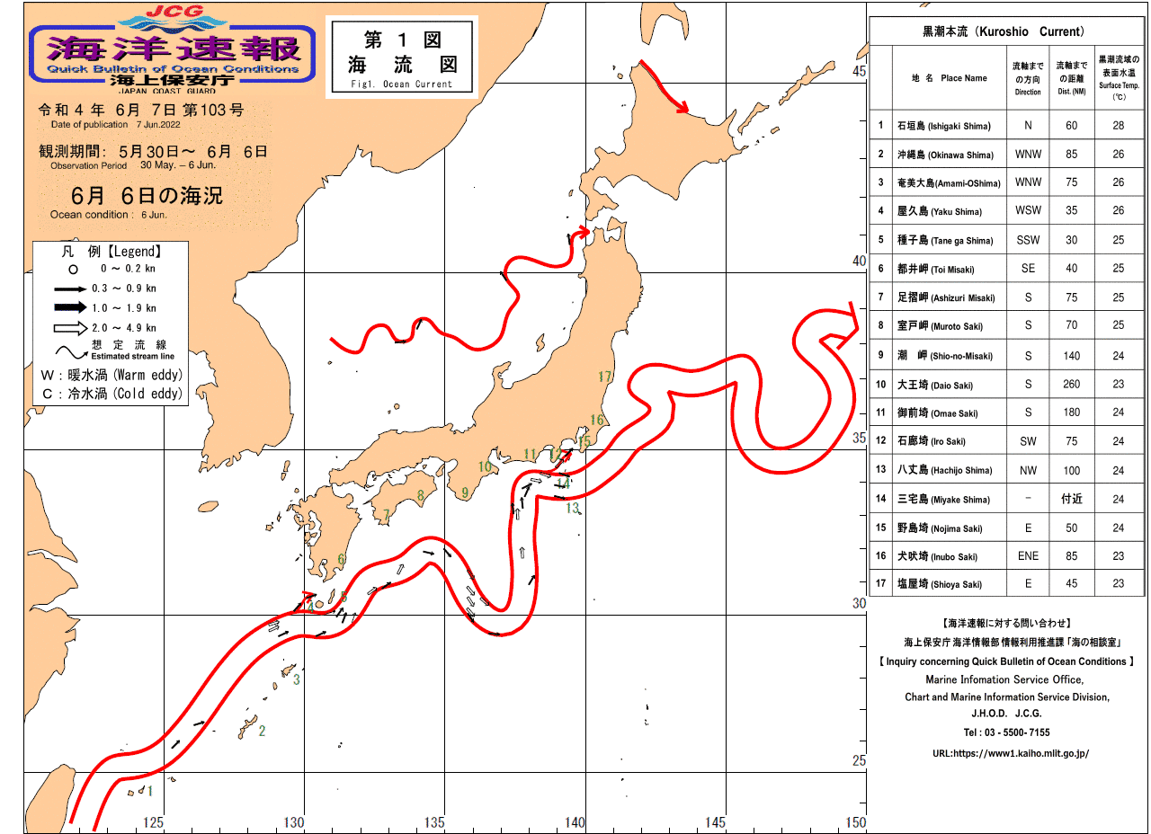 流れ