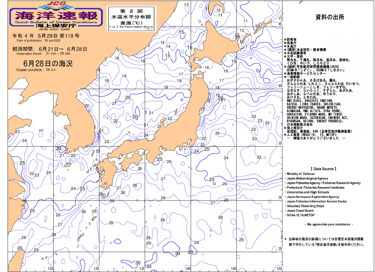 水温