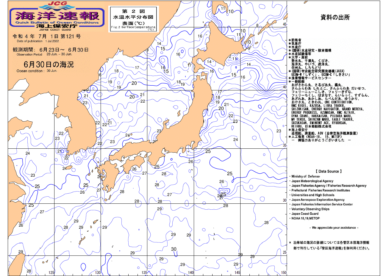 水温