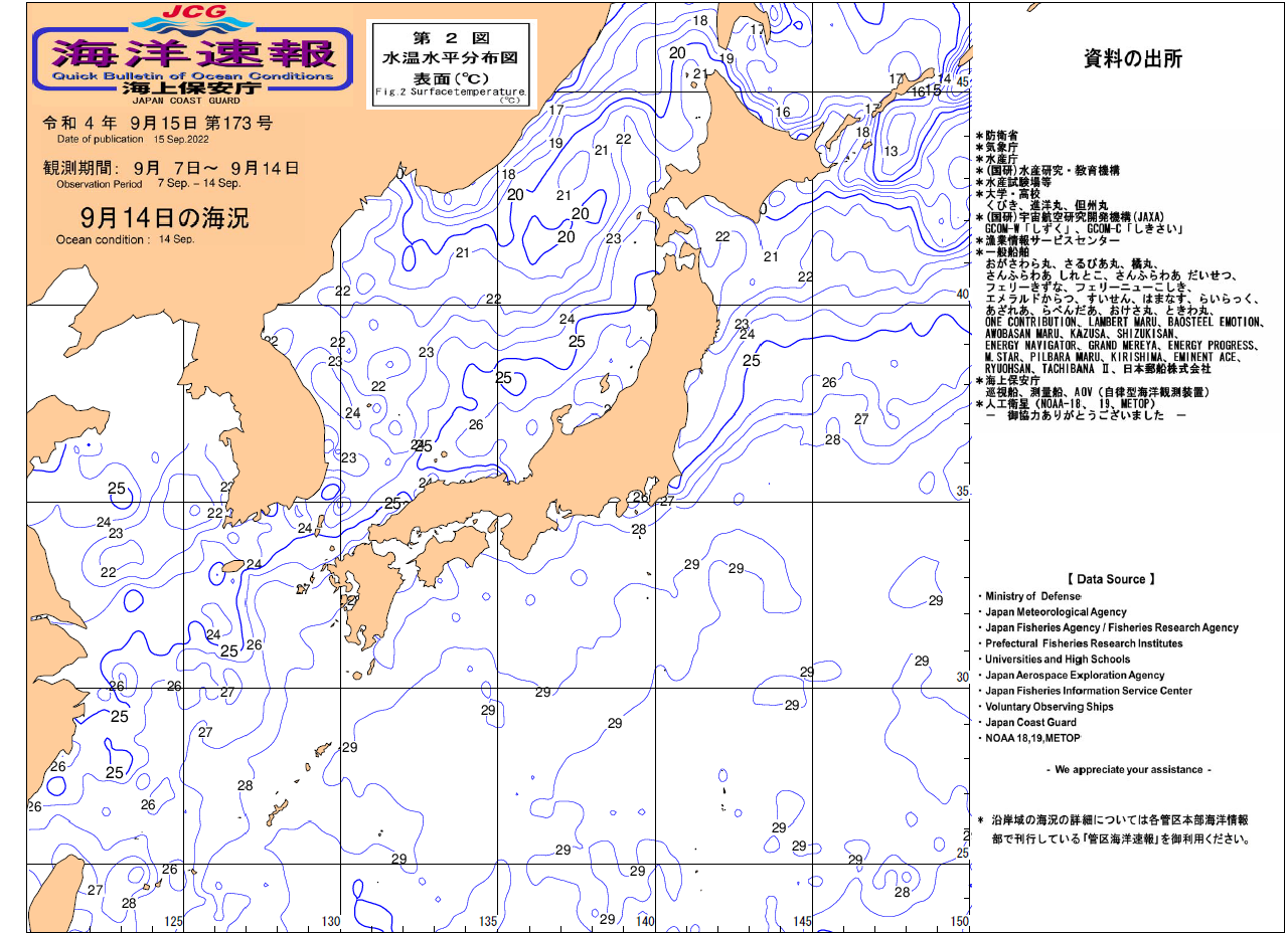 水温