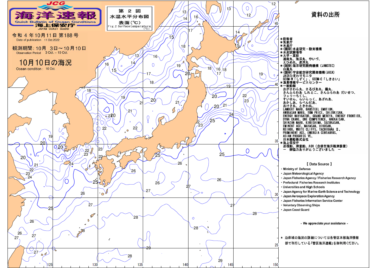 水温