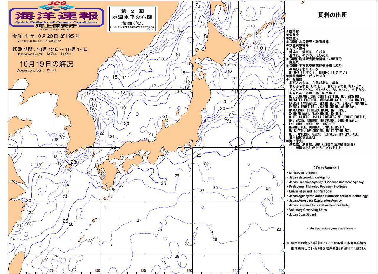 水温