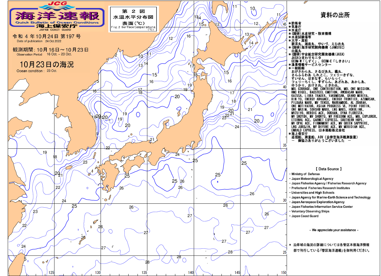 水温