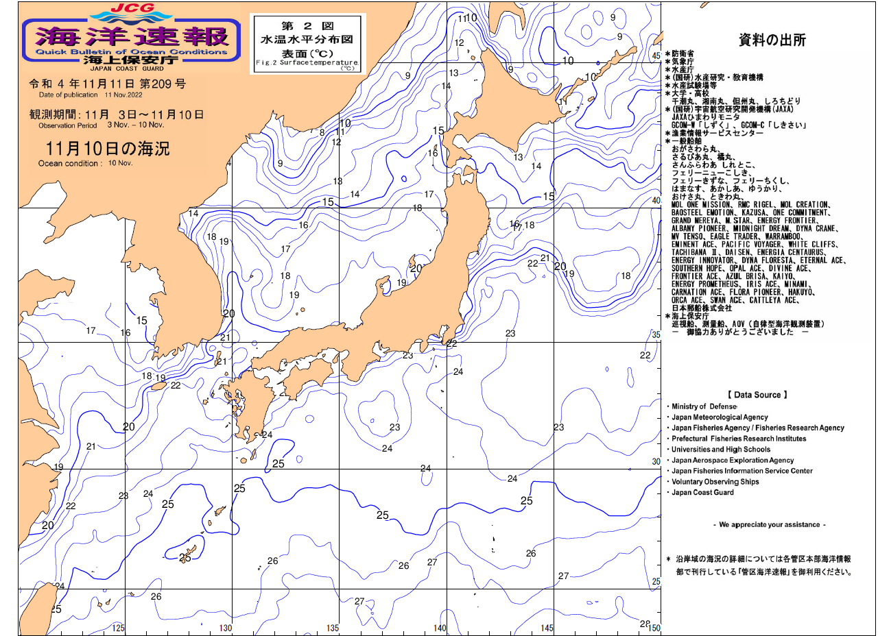 水温