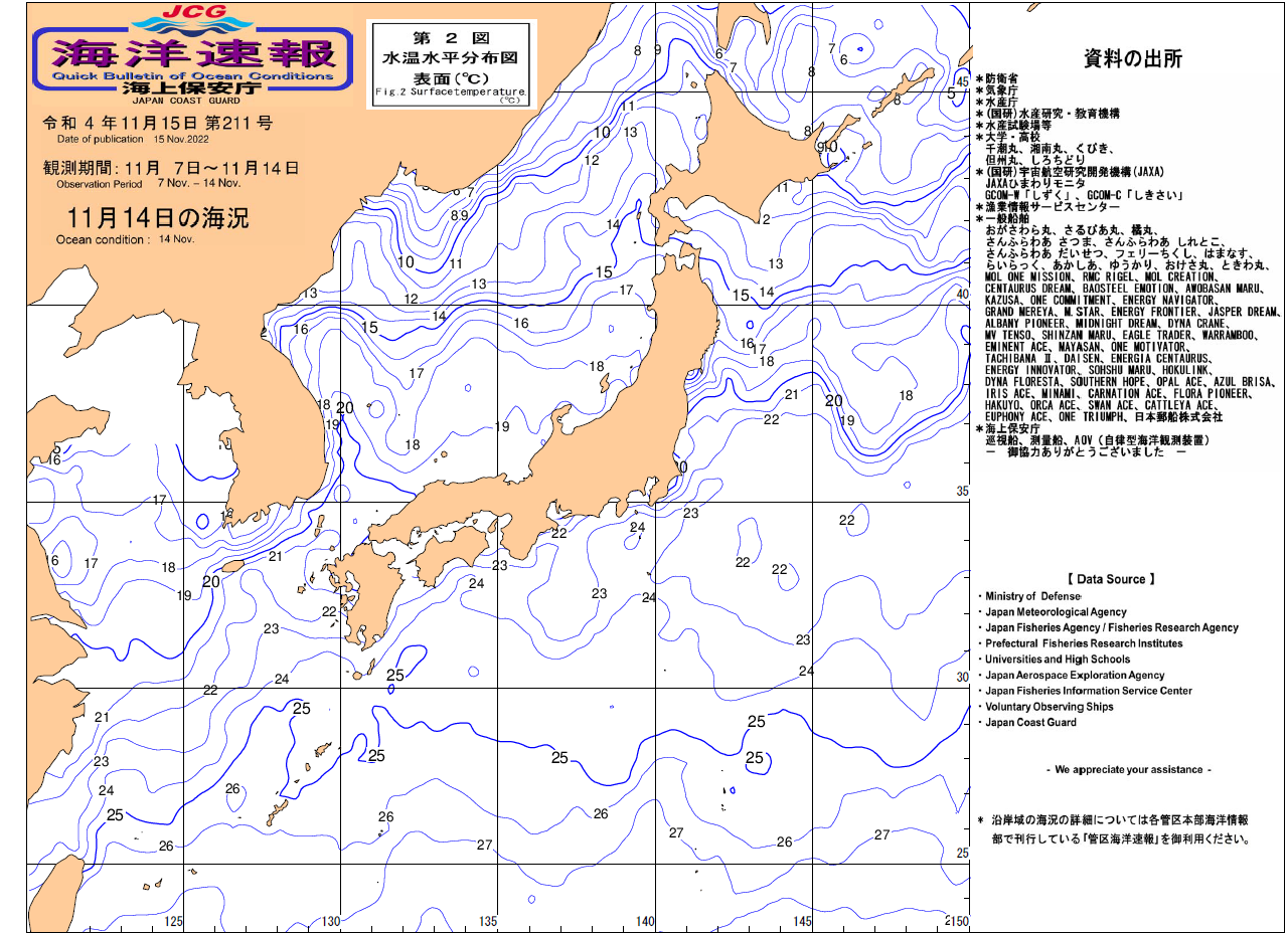 水温