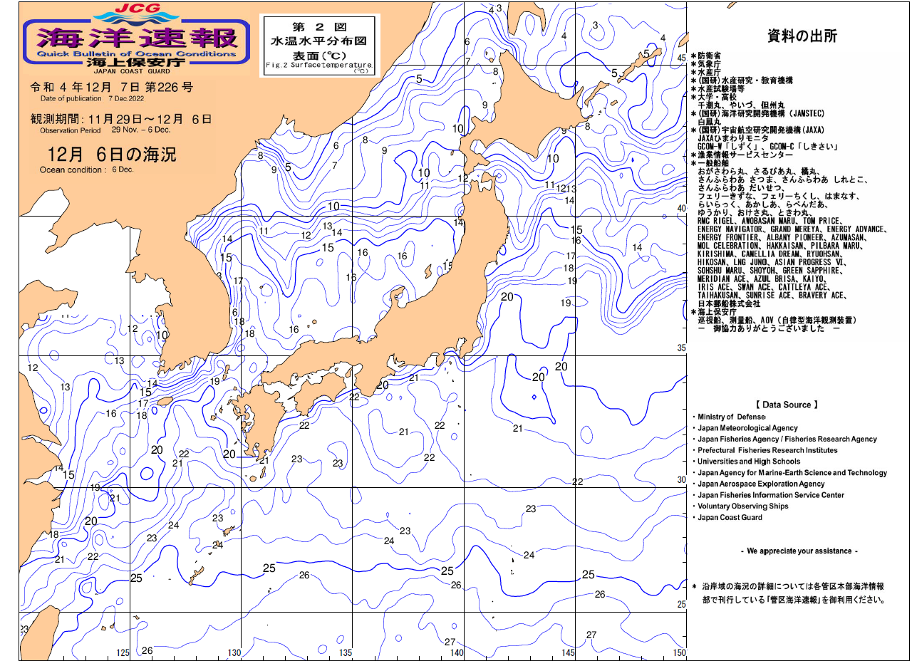 水温