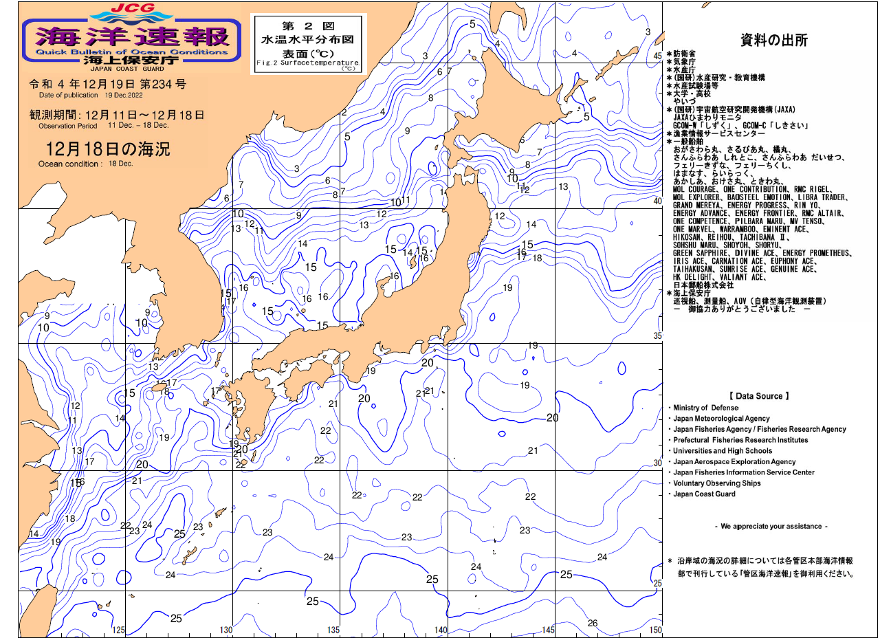 水温